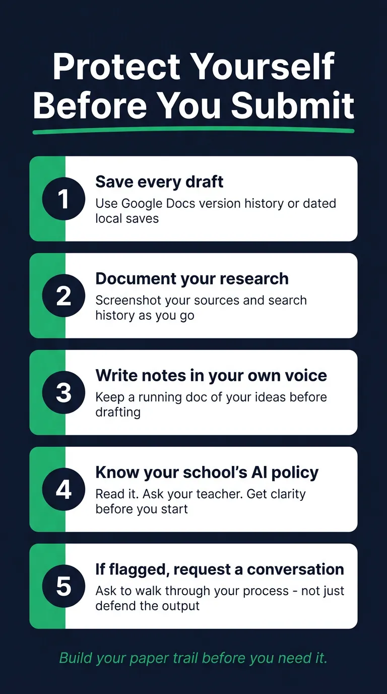 Protect Yourself Before You Submit: 5-Step Student Checklist Infographic 5-step checklist infographic on dark navy background: white cards with teal accents guide students to protect their work before submitting