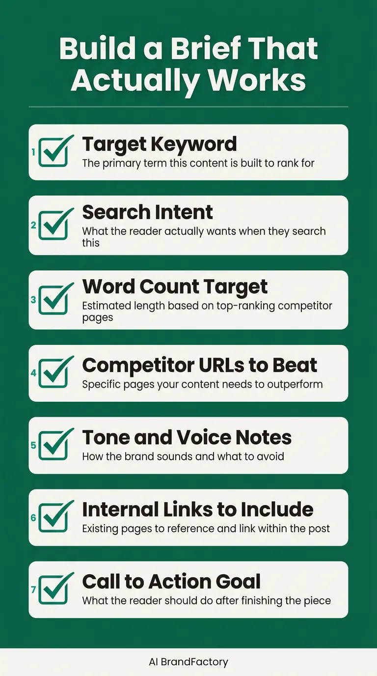 Vertical checklist poster with seven off-white cards on teal background, each labeled with AI content brief elements like Target Keyword and Search Intent