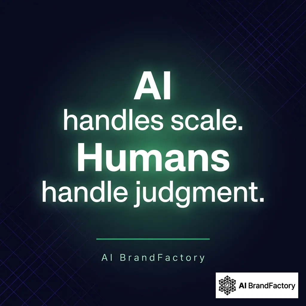Quote card: 'AI handles scale. Humans handle judgment.' in white bold type on dark navy background with green glow, attributed to AI BrandFactory