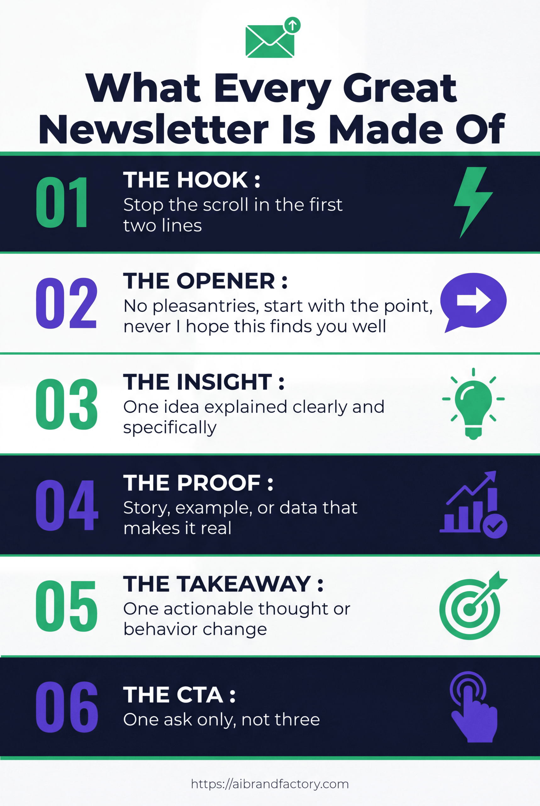 Dark navy infographic listing six newsletter sections: Hook, Opener, Insight, Proof, Takeaway, and CTA with green and purple numbered labels