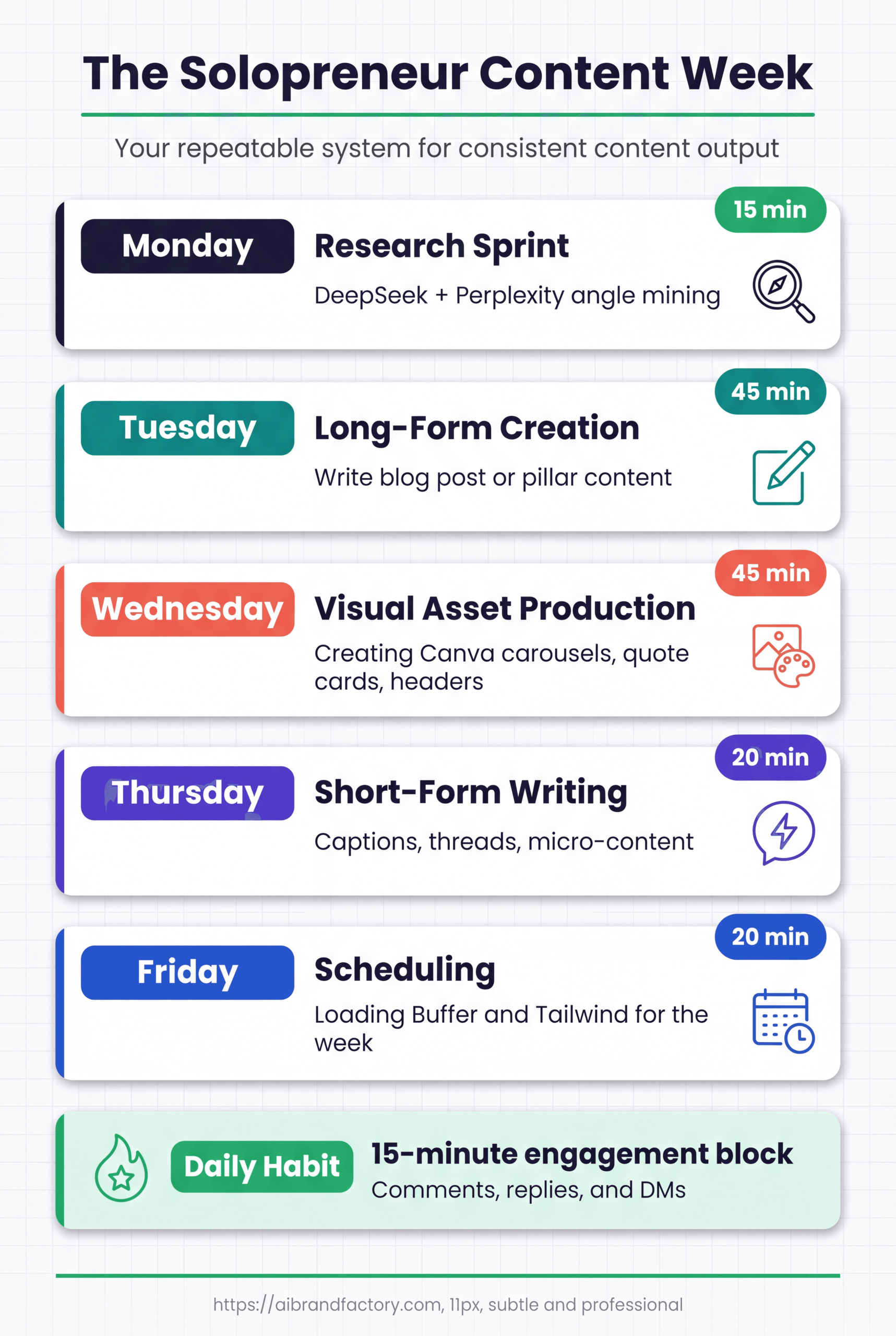 The Solopreneur Content Week - Weekly Schedule Infographic Weekly content schedule infographic with five color-coded day rows: Monday research sprint 15 min, Tuesday long-form 45 min, Friday scheduling, plus daily engagement habit